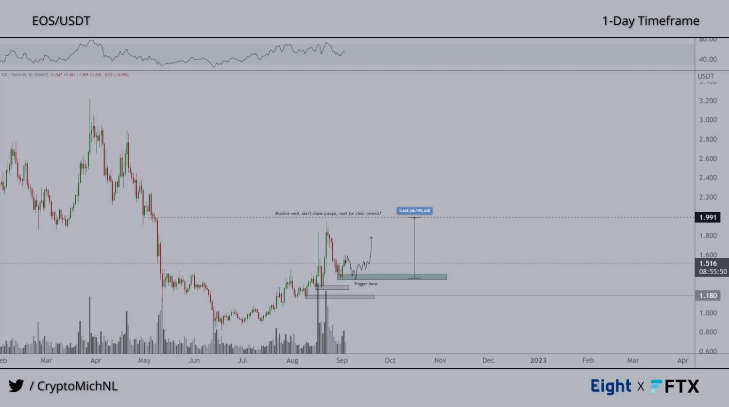 Tháng 9 có vẻ tốt cho ADA, XRP và 3 altcoin vốn hóa lớn này, theo TOP nhà phân tích