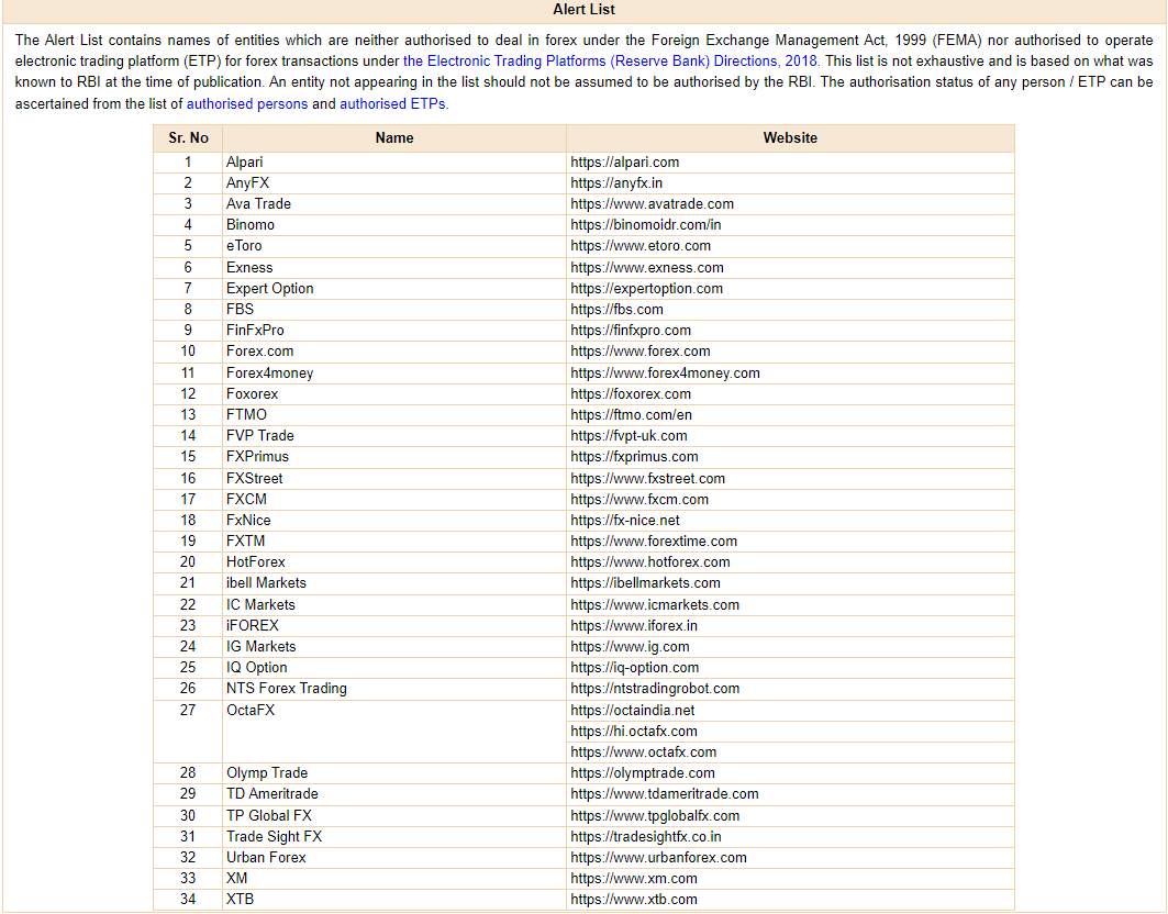 Alert list: RBI says 34 entities can't deal in forex, operate trading platforms