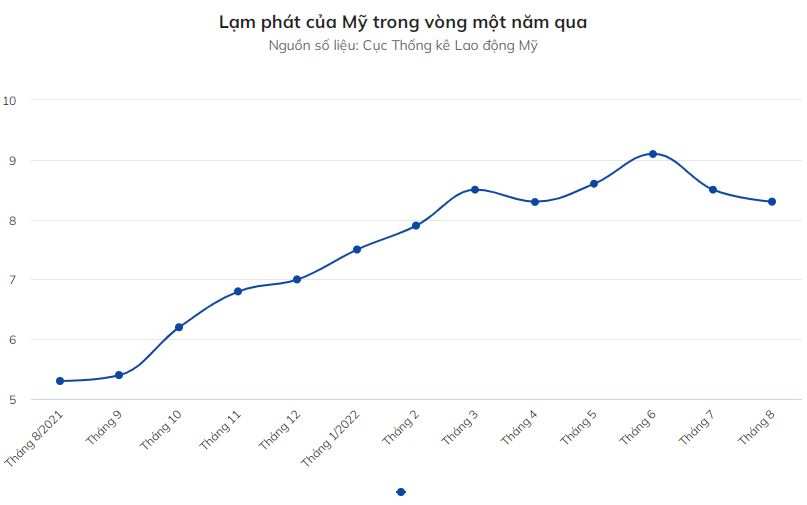 Dấu hiệu đáng ngại từ báo cáo lạm phát của Mỹ