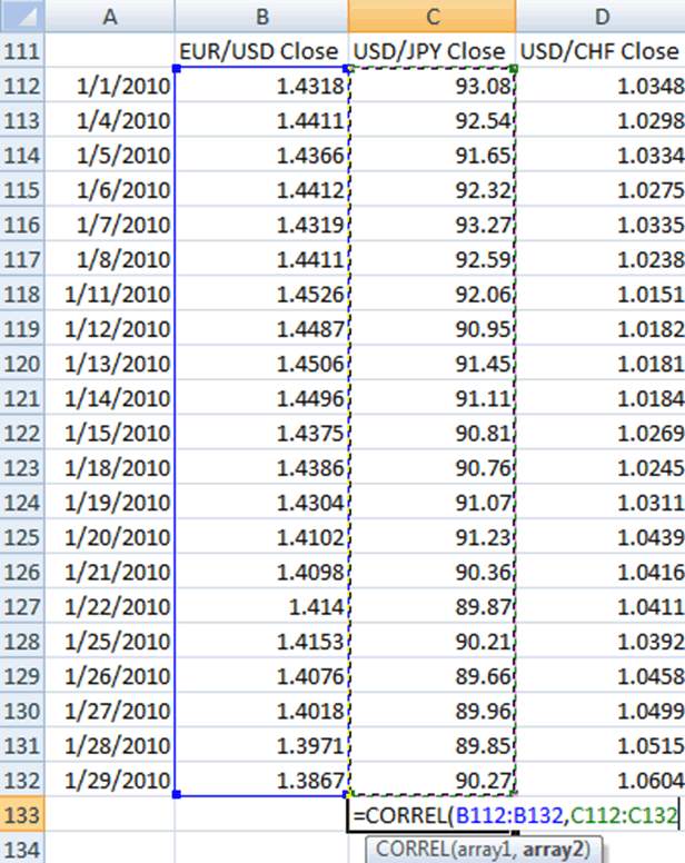 Cách Tính Tương Quan Tiền Tệ Với Excel