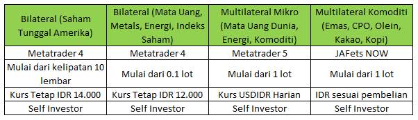 Ulasan Pialang Berjangka: First State Futures, Platform yang Terpercaya di Indonesia