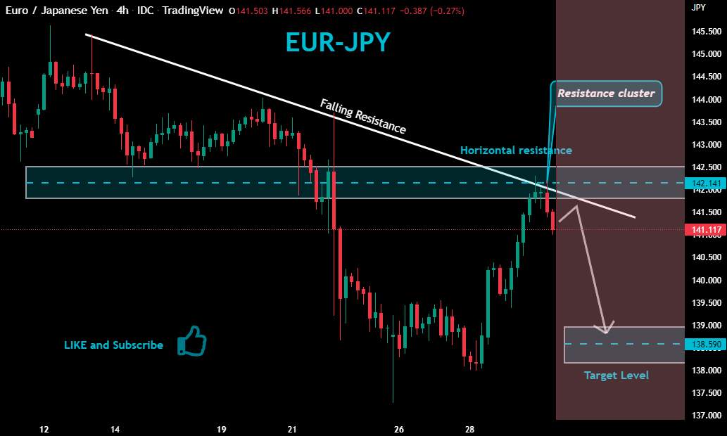 EURJPY Resistance Cluster!