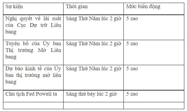 Phân tích kỹ thuật tiền điện tử ngày 19/09/2022
