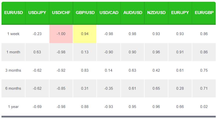 Bạn Có Đang Tăng Gấp Đôi Rủi Ro Của Mình Mà Không Biết Không?