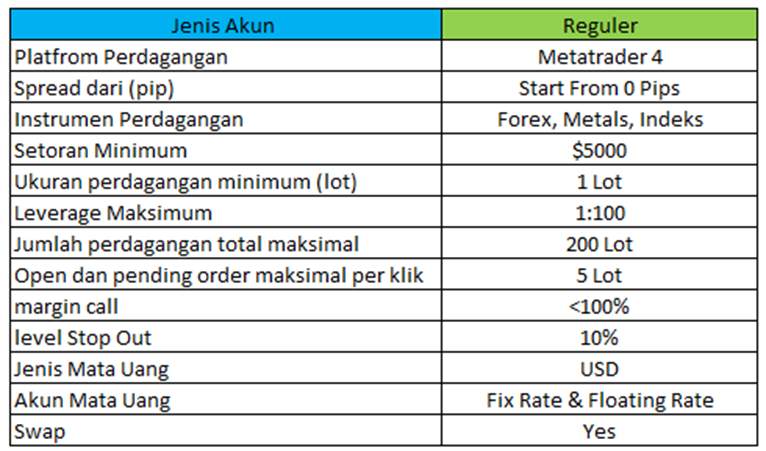 Ulasan Pialang Berjangka: Menara Mas Futures, Broker dengan Layanan Nasabah Terbaik di Indonesia