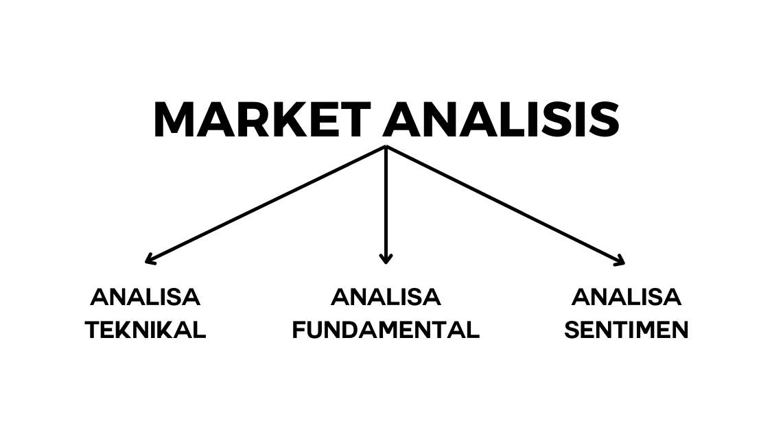 Yuk! Kenali Jenis-Jenis Analisa Dalam Perdagangan Trading Forex