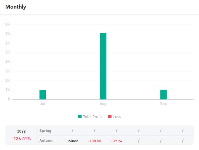 Ulasan Signal Provider @renian, Trading Combination Technical & Fundamental