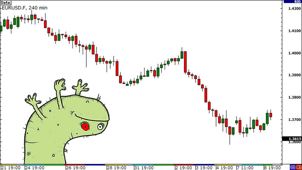 Bạn Có Đang Tăng Gấp Đôi Rủi Ro Của Mình Mà Không Biết Không?