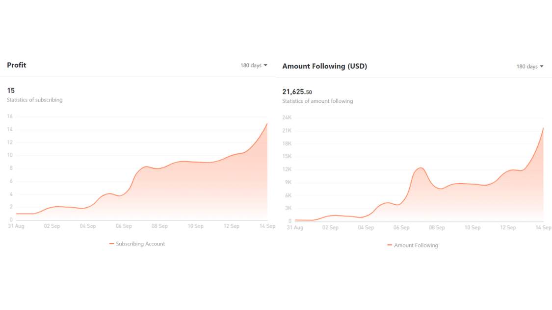 Ulasan Signal Provider @Raden28, Small But Consistent Transaction