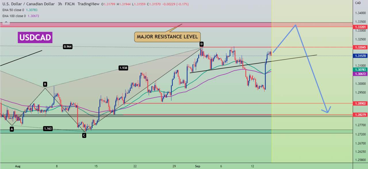 USDCAD - FUNDAMENTAS WITH TECHNICAL LEVELS