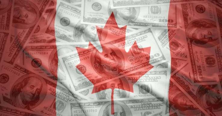 Triển vọng tỷ giá USD/CAD  – Bản lề về quyết định lãi suất của BoC