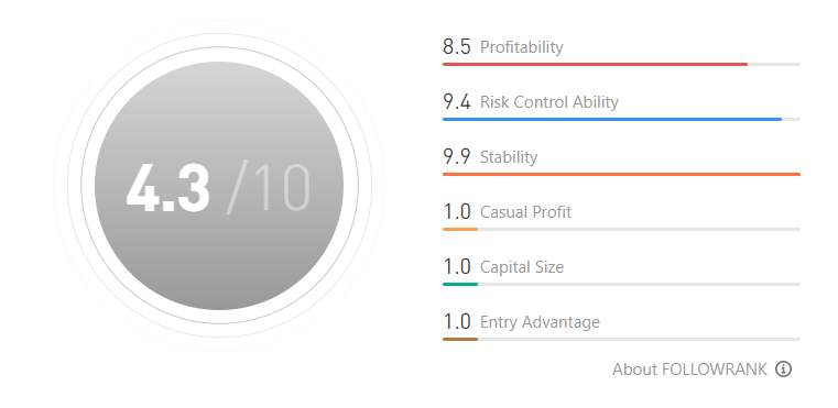 Ulasan Signal Provider @Risyad, Indonesian Trader Pro Teknikal Analis