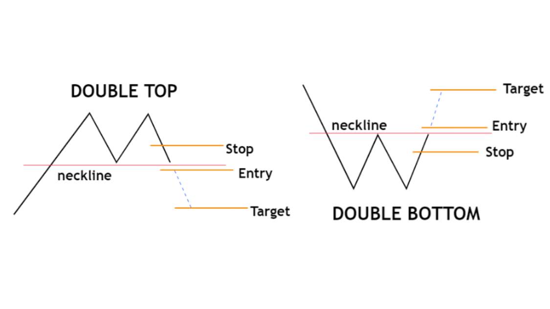 Ternyata Ini Chart Pattern Ketika Harga Reversal, Yuk Kita Simak!