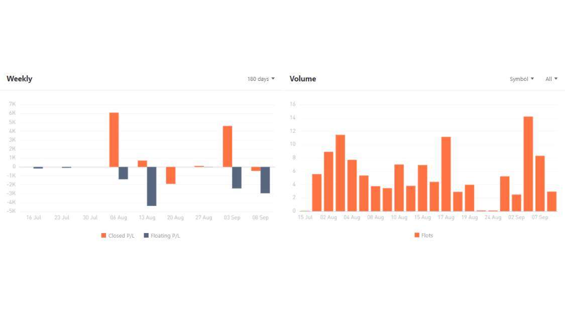 Ulasan Signal Provider @renian, Trading Combination Technical & Fundamental