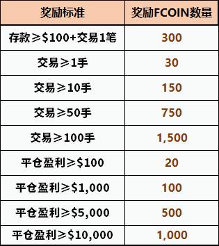 首家钻石交易商豪掷千金赞助S11，有这家账户的来！