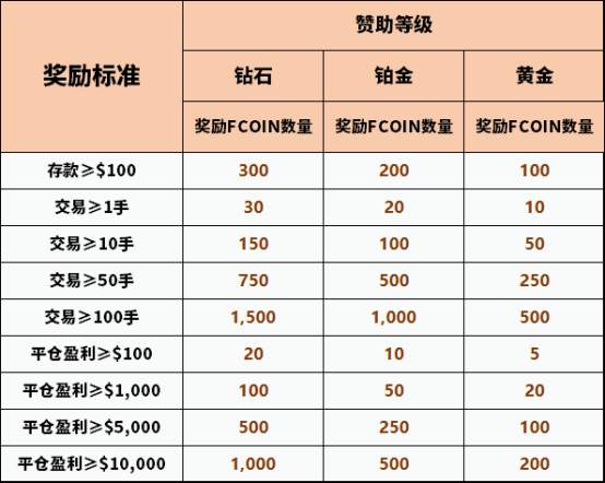 交易大赛S11赛季报名正式启动，你想知道的这里都有！