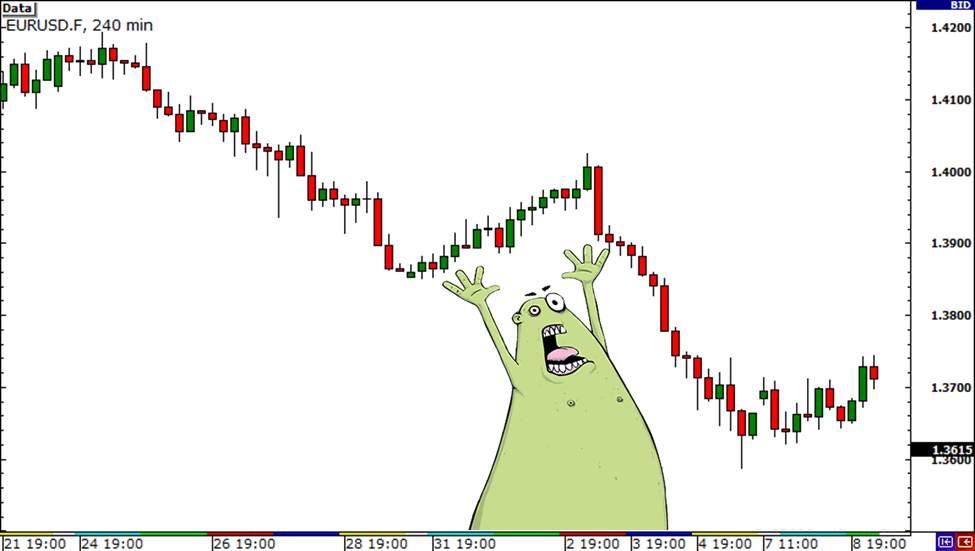 Bạn Có Đang Tăng Gấp Đôi Rủi Ro Của Mình Mà Không Biết Không?