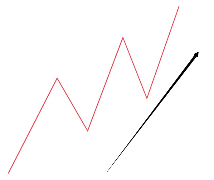 Counter Trend Vs Trend Following Mana yang Lebih Baik?