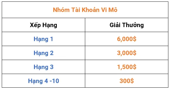 Cuộc Thi FOLLOWME S11 | Cổng Đăng Ký Chính Thức Mở!