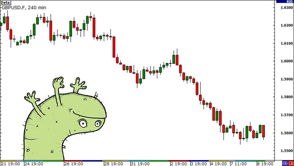 Bạn Có Đang Tăng Gấp Đôi Rủi Ro Của Mình Mà Không Biết Không?