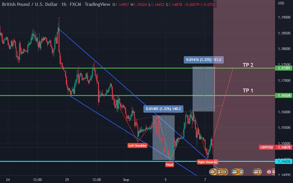 GBPUSD pt. 5