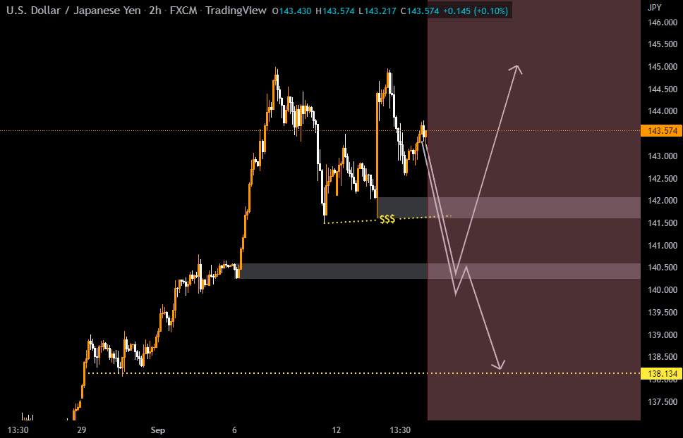 UJ | 15/9