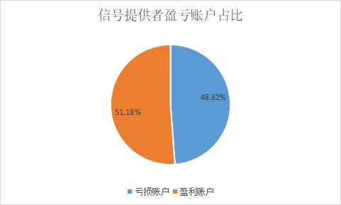 欧元年内贬值13%,EUR/USD 交易量环比下滑超18%