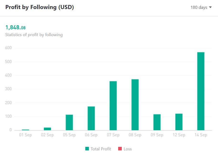 Ulasan Signal Provider @Raden28, Small But Consistent Transaction