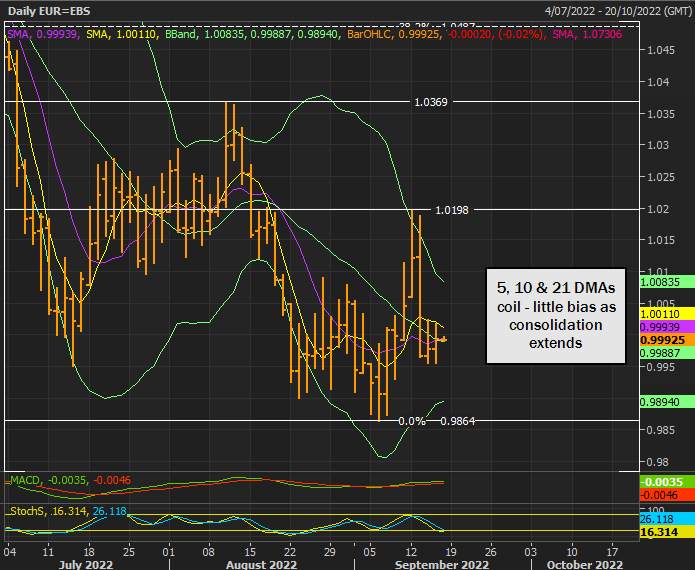 EUR/USD Có khả năng phục hồi – phạm vi khả thi đới với quyết định về lãi suất của Fed