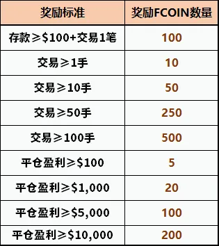 万亿赞助商 IC Markets 入场，S11赛季迎来新征程