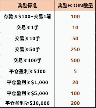 S11赛季火热进行，Exness 助力选手夺冠