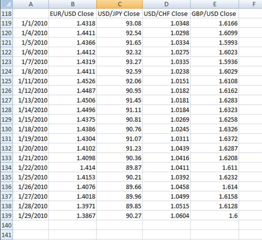 Cách Tính Tương Quan Tiền Tệ Với Excel