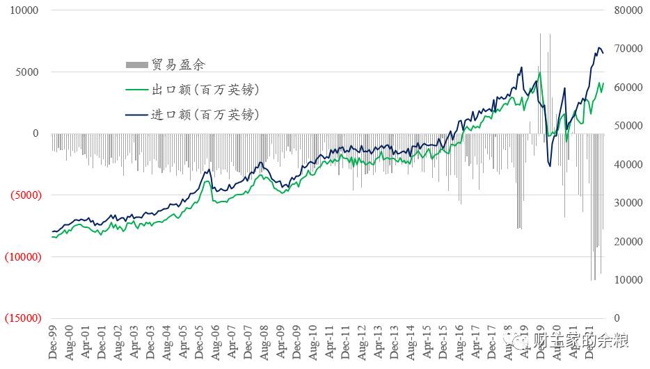 英镑，为什么现在这么衰？