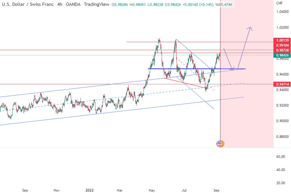 Bán USDCHF