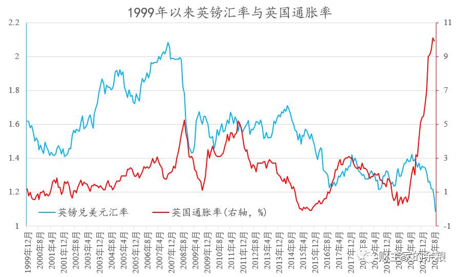英镑，为什么现在这么衰？