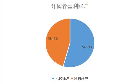 欧元年内贬值13%,EUR/USD 交易量环比下滑超18%