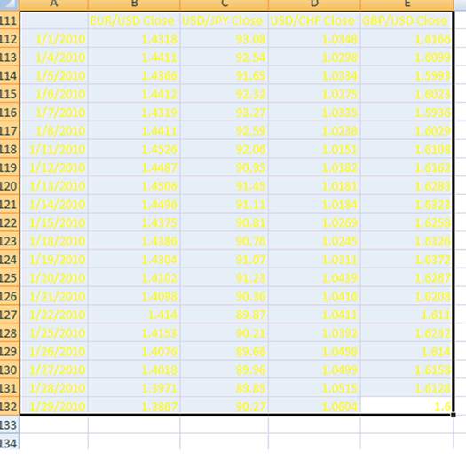 Cách Tính Tương Quan Tiền Tệ Với Excel
