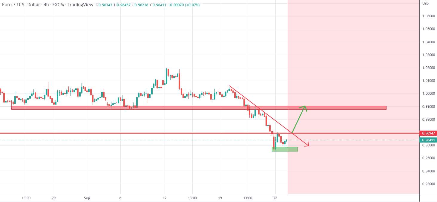 EurUsd