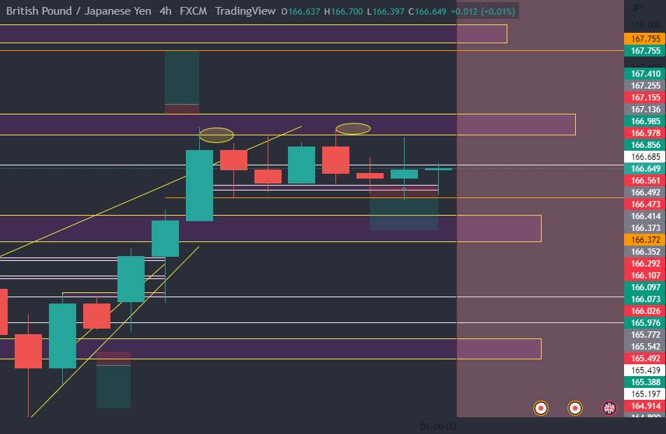 GBP/JPY Short