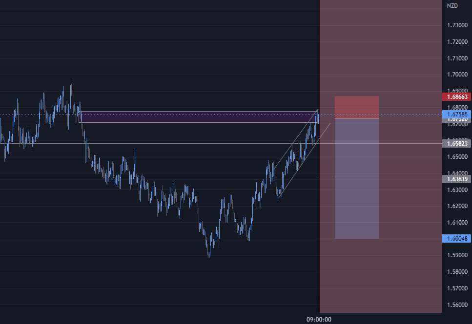 EURNZD short