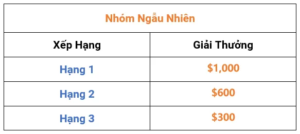 Cuộc Thi FOLLOWME S11 | Cổng Đăng Ký Chính Thức Mở!
