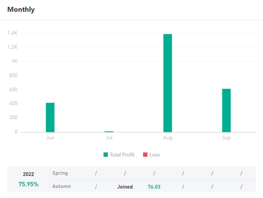 Ulasan Signal Provider @Raden28, Small But Consistent Transaction