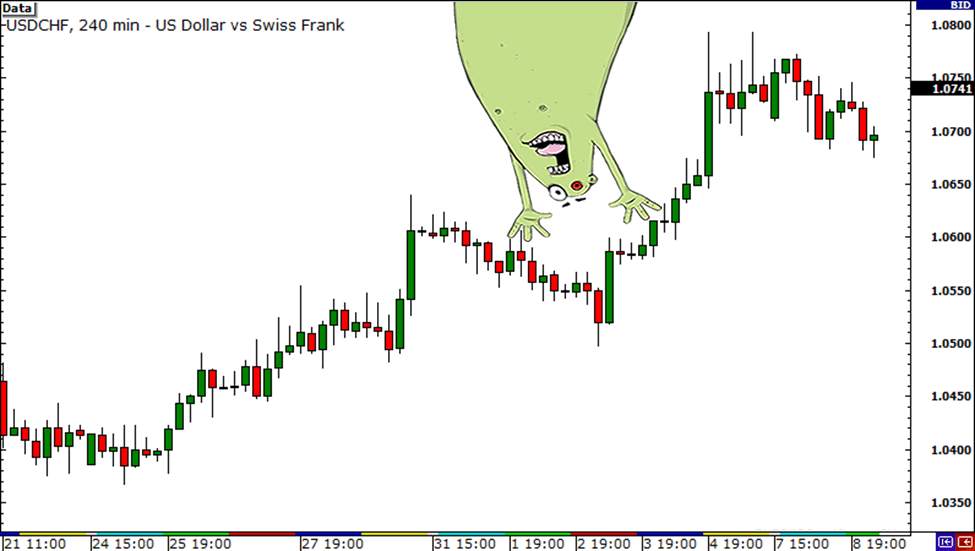 Bạn Có Đang Tăng Gấp Đôi Rủi Ro Của Mình Mà Không Biết Không?