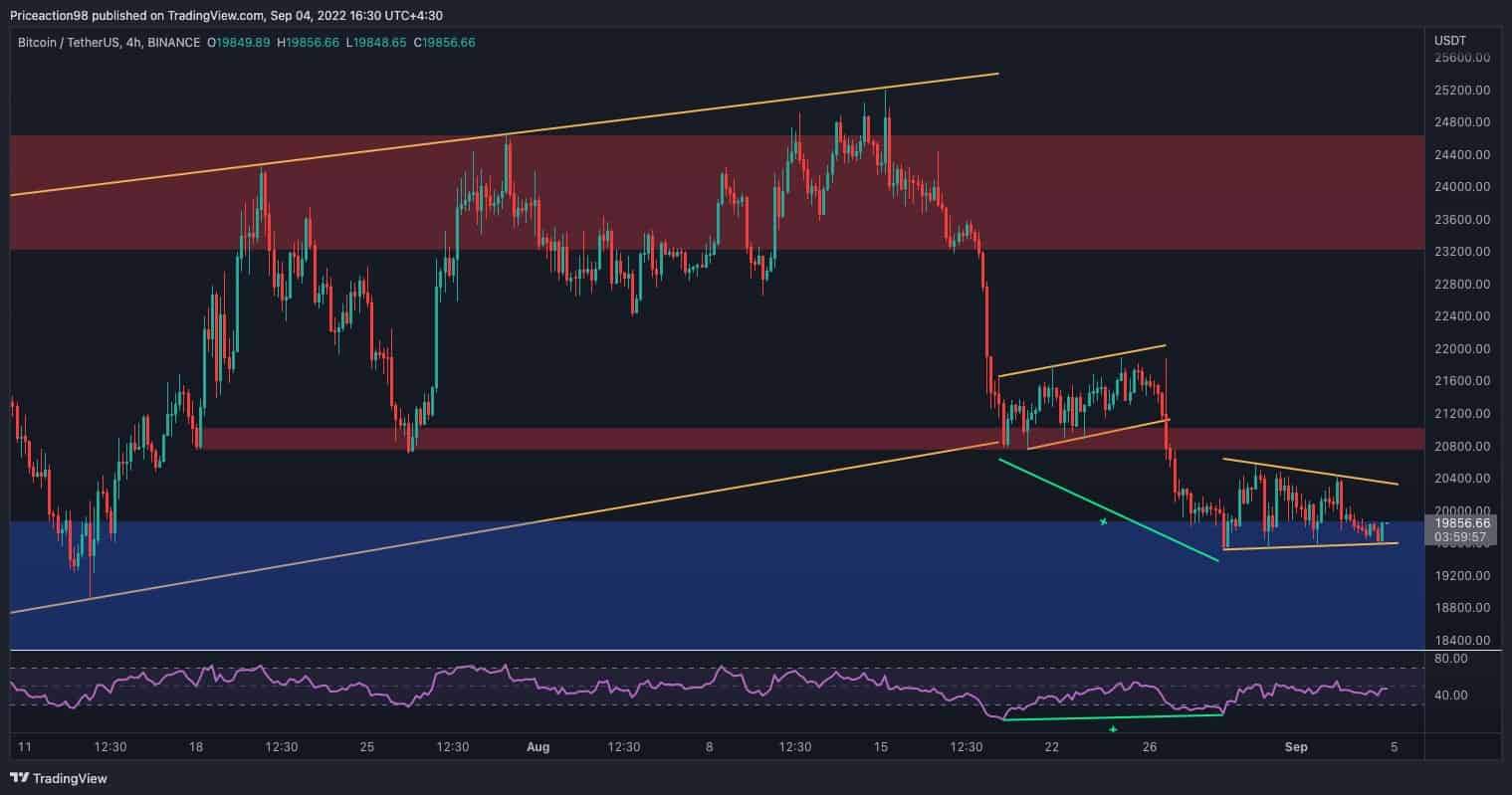 Giá Coin hôm nay 5/9: Bitcoin có nguy cơ trượt về vùng $17k, phần lớn altcoin tăng giá trong ngày khi giới đầu tư “sợ hãi tột độ”