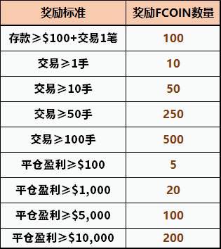 交易大赛全新来袭,KVB PRIME 重金诚邀参加S11赛季!