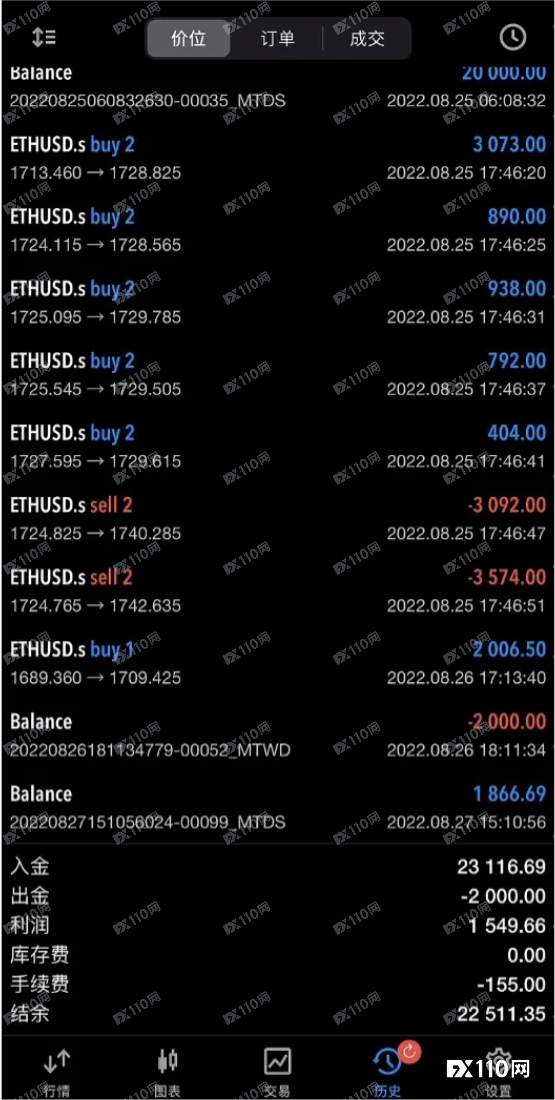 大意了！一不小心被骗15万