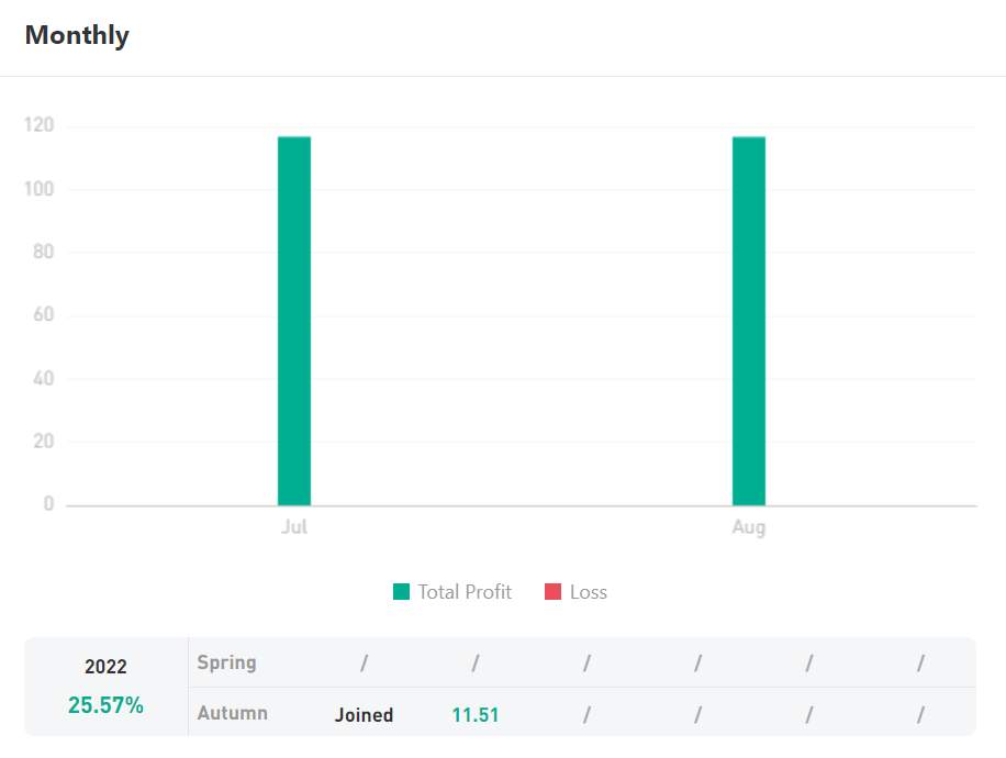 Ulasan Signal Provider @Risyad, Indonesian Trader Pro Teknikal Analis
