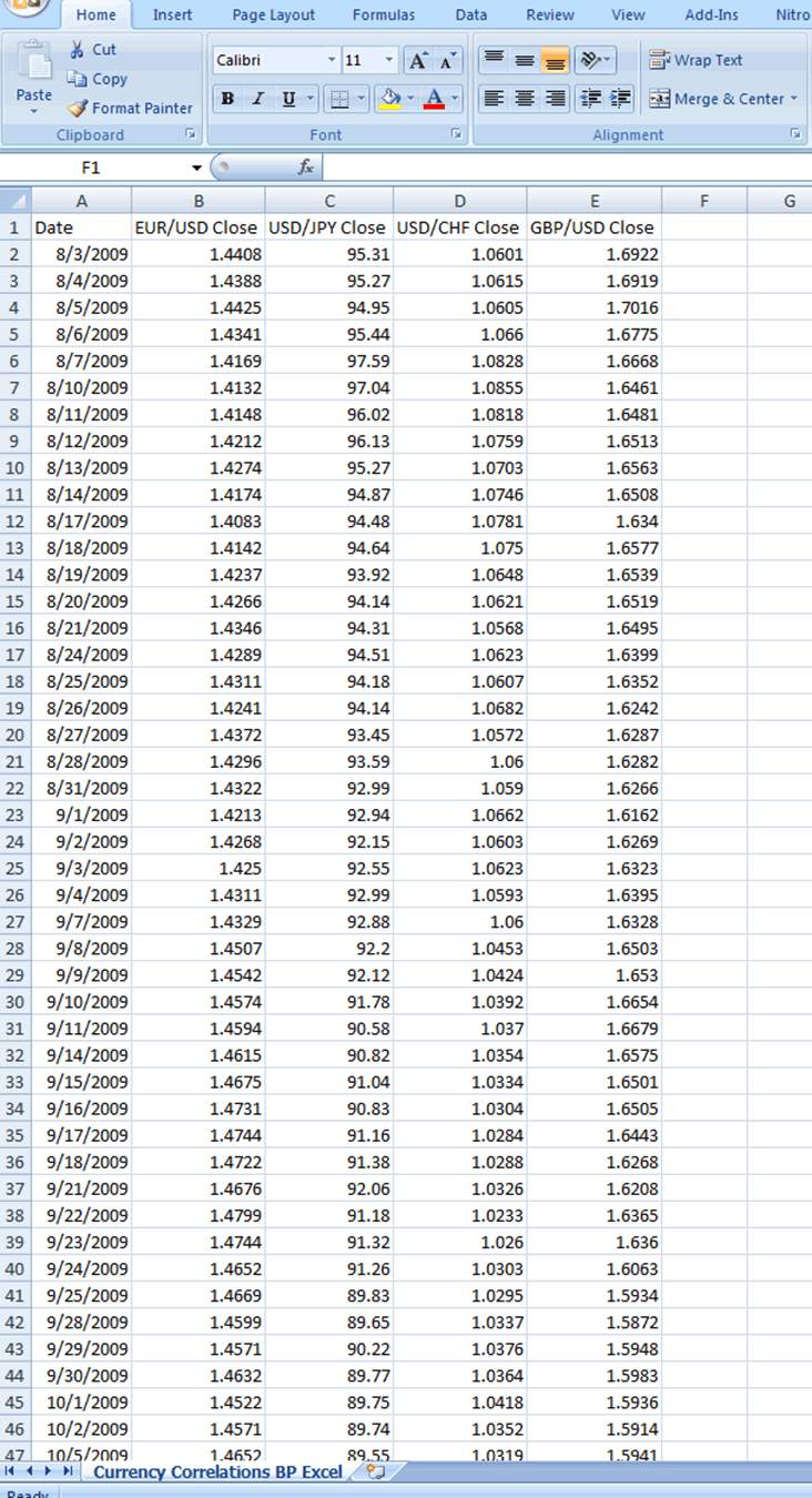 Cách Tính Tương Quan Tiền Tệ Với Excel