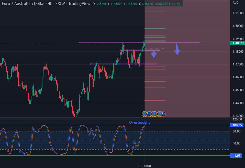 EURAUD