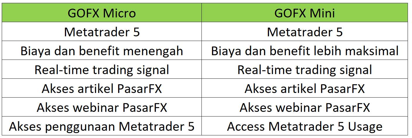 Ulasan Pialang Berjangka: Pasar Forex, Perusahaan Pialang Terbaik dengan Izin 100% Multilateral di Indonesia.